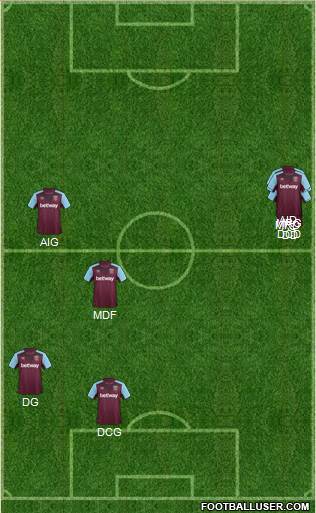 West Ham United Formation 2017