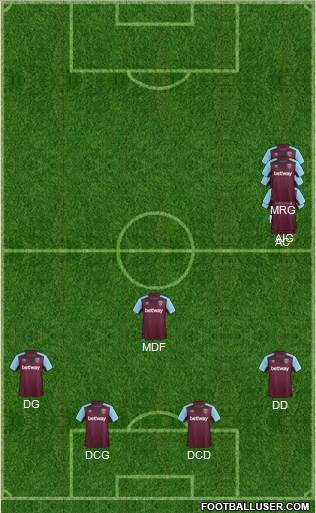 West Ham United Formation 2017