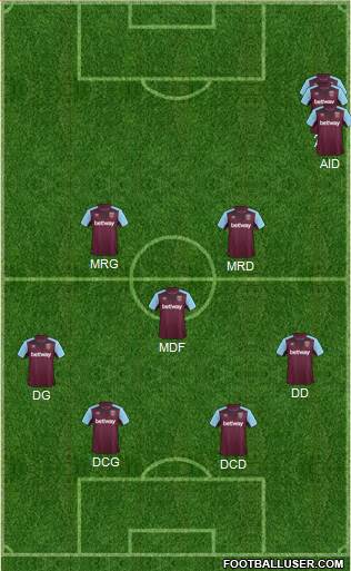 West Ham United Formation 2017