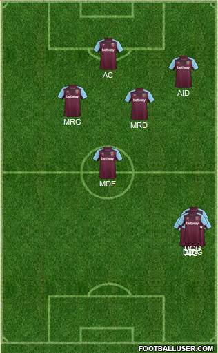 West Ham United Formation 2017