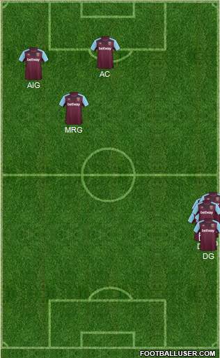 West Ham United Formation 2017