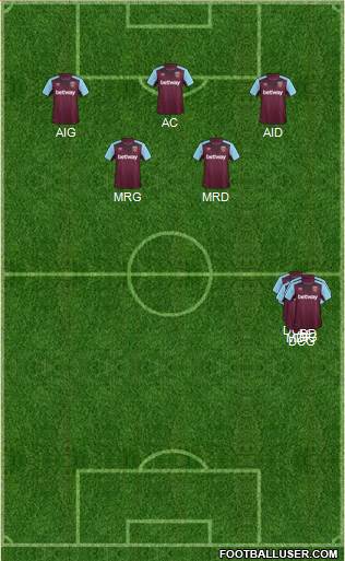 West Ham United Formation 2017