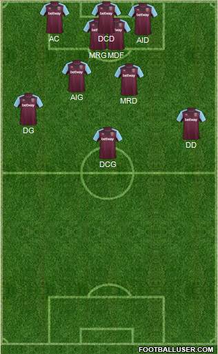 West Ham United Formation 2017