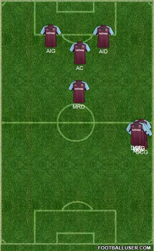 West Ham United Formation 2017