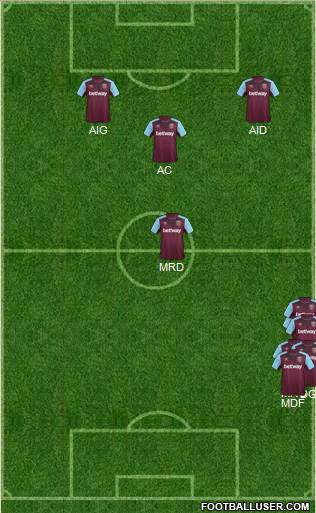 West Ham United Formation 2017