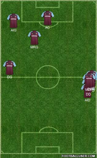 West Ham United Formation 2017