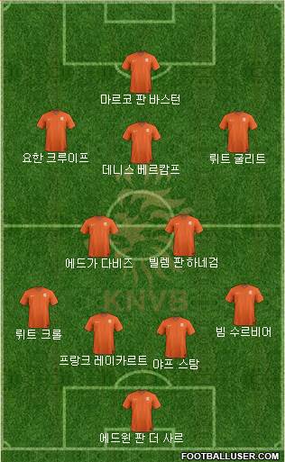 Holland Formation 2017