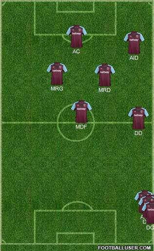 West Ham United Formation 2017