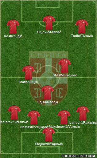 Serbia Formation 2017