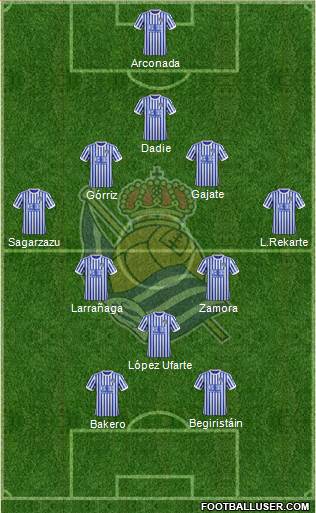 Real Sociedad S.A.D. Formation 2017