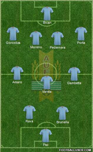 Uruguay Formation 2017