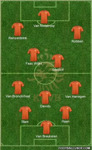 Holland Formation 2017