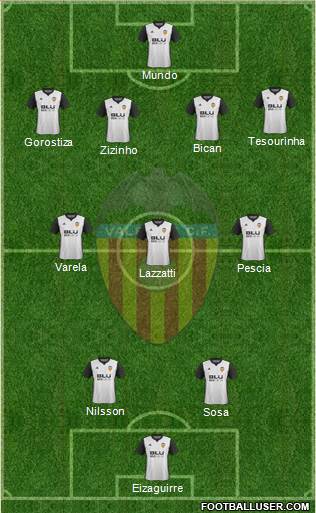 Valencia C.F., S.A.D. Formation 2017