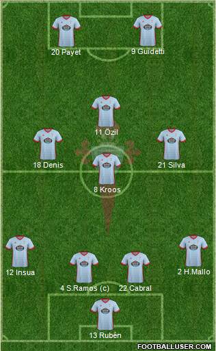 R.C. Celta S.A.D. Formation 2017