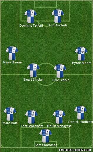 Bristol Rovers Formation 2017