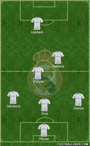 R. Madrid Castilla Formation 2017