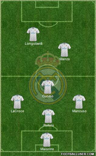 R. Madrid Castilla Formation 2017