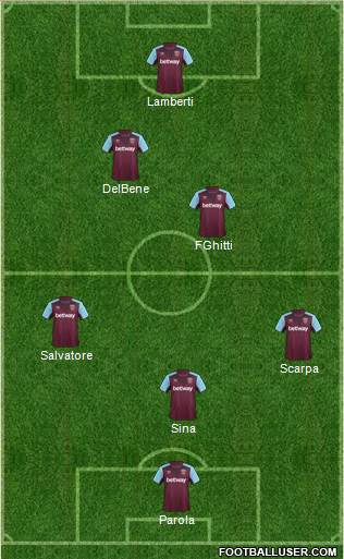 West Ham United Formation 2017