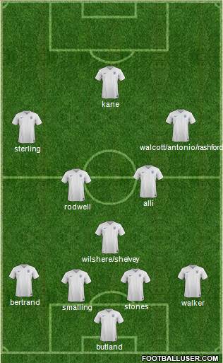 England Formation 2017