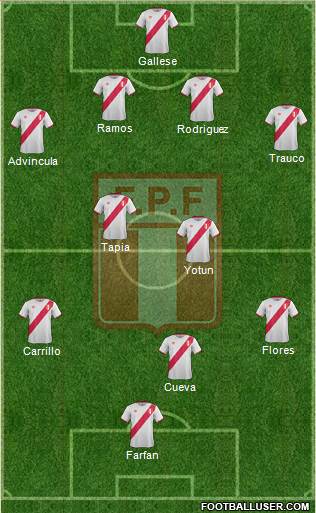 Peru Formation 2017