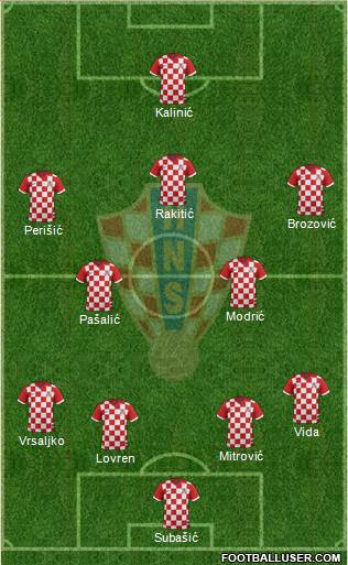 Croatia Formation 2017