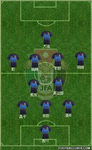 Japan Formation 2017