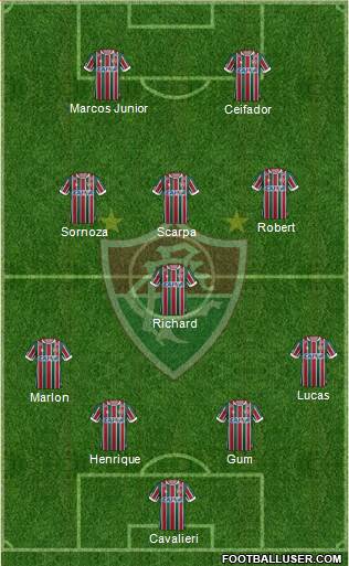 Fluminense FC Formation 2017