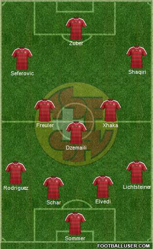 Switzerland Formation 2017