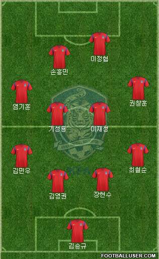 South Korea Formation 2017