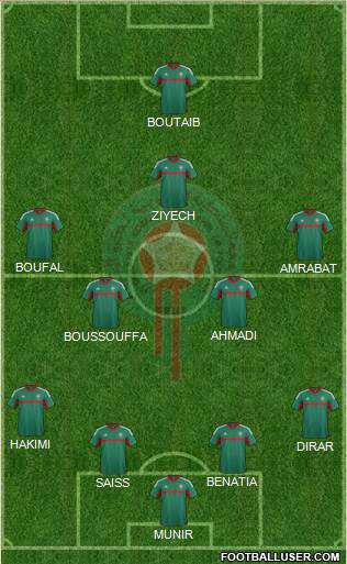 Morocco Formation 2017