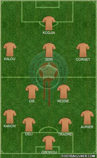 Morocco Formation 2017