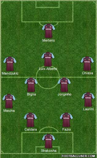 West Ham United Formation 2017