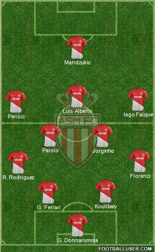 AS Monaco FC Formation 2017