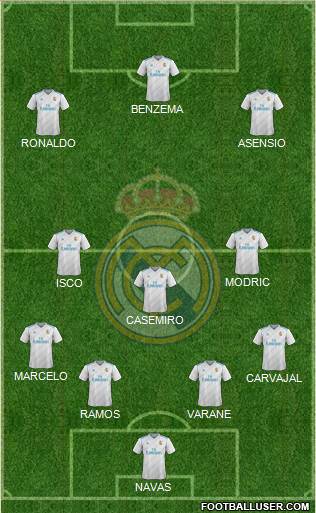 Real Madrid C.F. Formation 2017