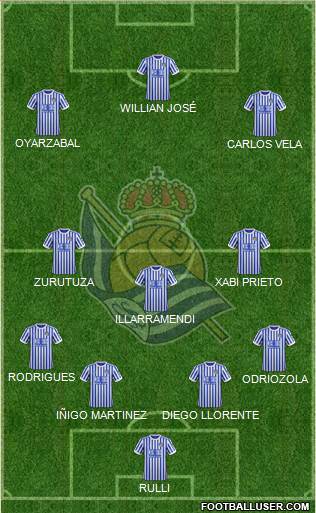 Real Sociedad S.A.D. Formation 2017