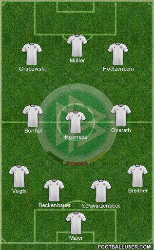 Germany Formation 2017