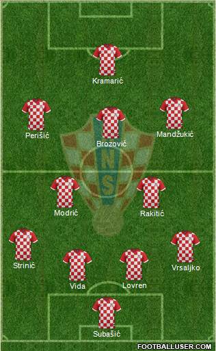 Croatia Formation 2017