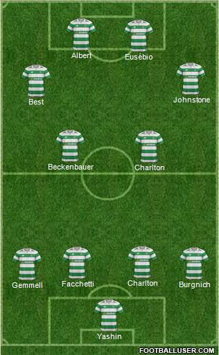 Celtic Formation 2017