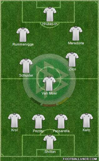 Germany Formation 2017