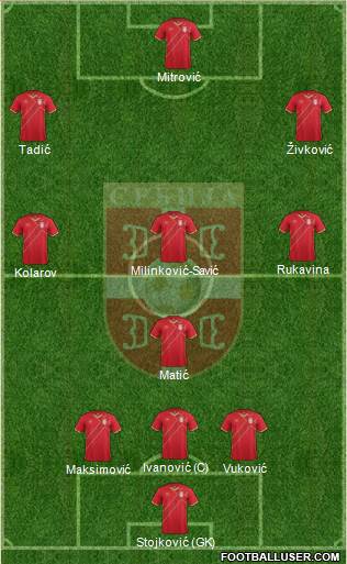 Serbia Formation 2017