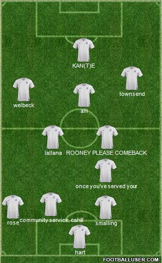 England Formation 2017