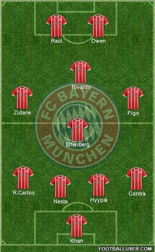 FC Bayern München Formation 2017