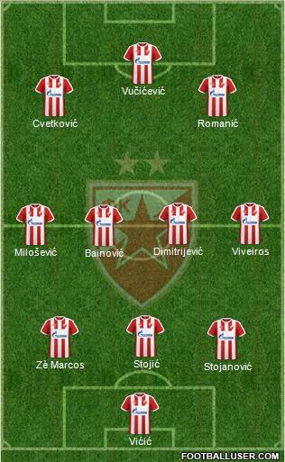 FC Red Star Belgrade Formation 2017