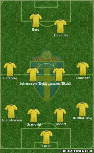 Sweden Formation 2017