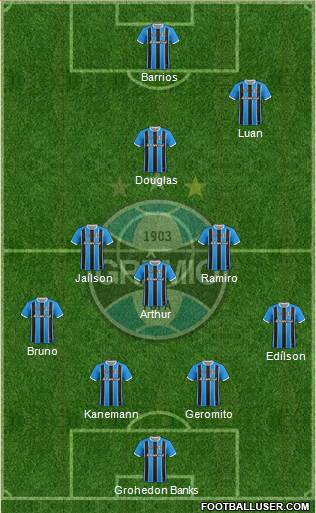 Grêmio FBPA Formation 2017