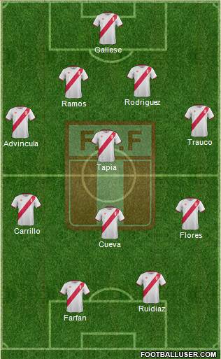 Peru Formation 2017