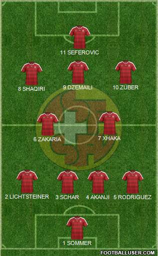 Switzerland Formation 2017