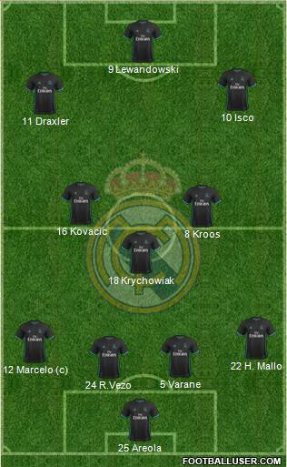 Real Madrid C.F. Formation 2017