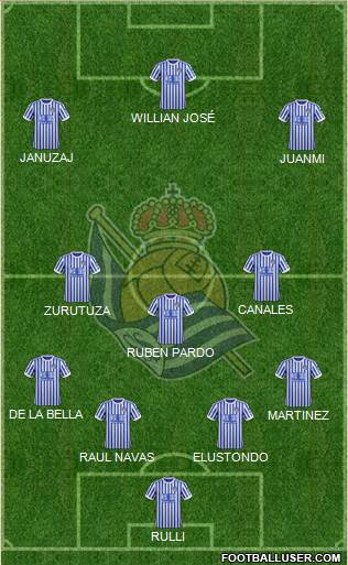 Real Sociedad S.A.D. Formation 2017