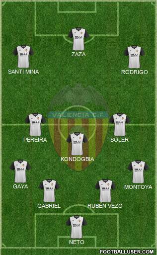 Valencia C.F., S.A.D. Formation 2017